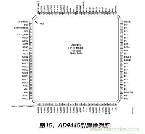 例解電路去耦技術，看了保證不后悔