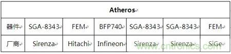 Atheros對(duì)Ralink，看WiFi產(chǎn)品的射頻電路設(shè)計(jì)