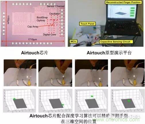 掙脫&ldquo;二向箔&rdquo;，三維觸控將帶來人機交互方式的革新