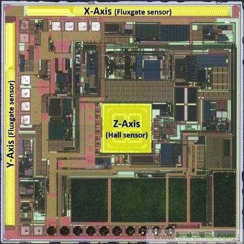 三六九軸傳感器究竟是什么？讓無人機(jī)、機(jī)器人、VR都離不開它