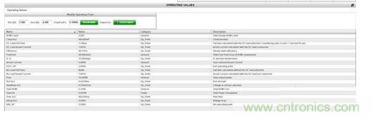 WEBENCH設(shè)計器&ldquo;Operating Values&rdquo;（運(yùn)行值）控制臺