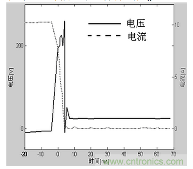 汽車電子系統(tǒng)中的&ldquo;地&rdquo;不只發(fā)揮一種功能