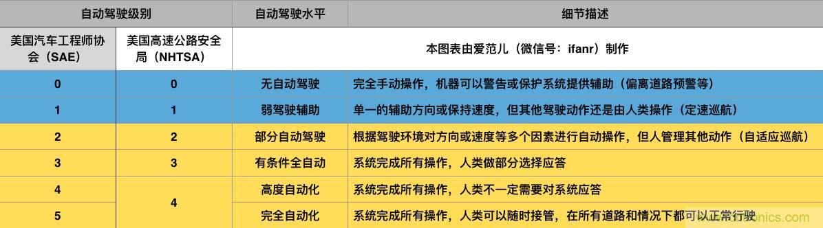 當(dāng)我們?cè)谡務(wù)撟詣?dòng)駕駛時(shí)，我們到底在談?wù)撌裁矗? width=