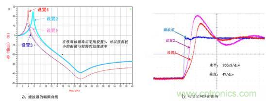 無(wú)電感D類(lèi)音頻應(yīng)用實(shí)現(xiàn)極低EMI的設(shè)計(jì)技巧