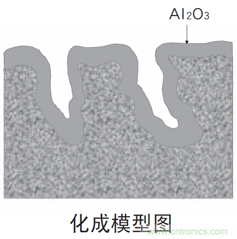 鋁電解電容：唯一一個(gè)電源里有&ldquo;水&rdquo;的元件