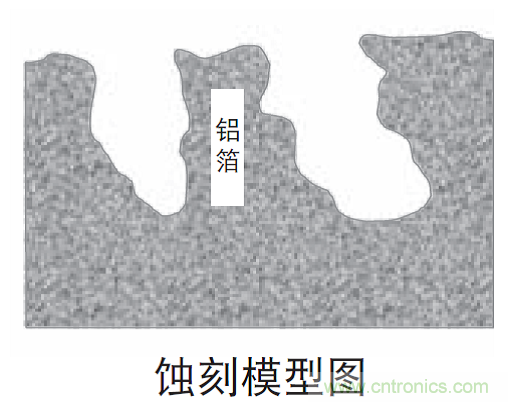 鋁電解電容：唯一一個(gè)電源里有&ldquo;水&rdquo;的元件