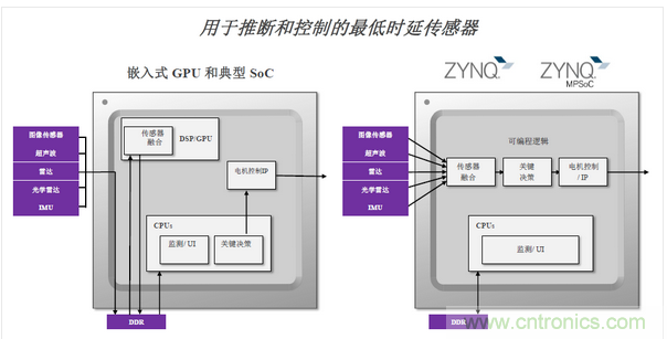 響應速度來源于架構(gòu)