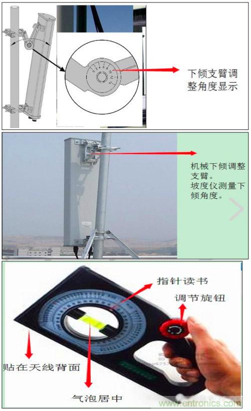 最好的天線基礎(chǔ)知識(shí)！超實(shí)用 隨時(shí)查詢