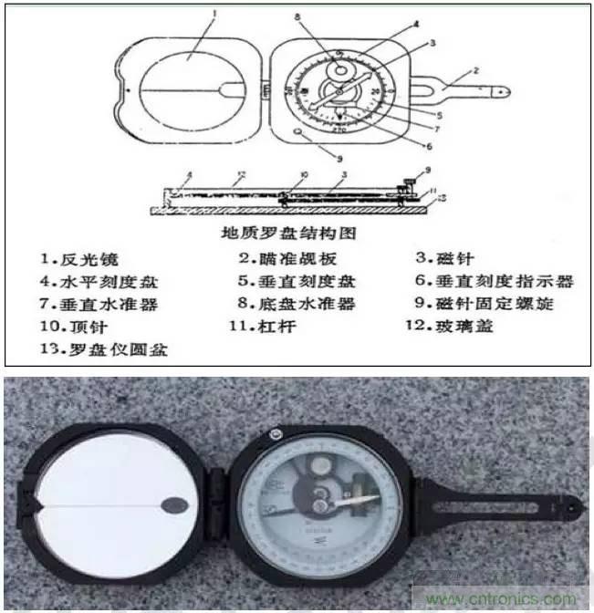 最好的天線基礎(chǔ)知識(shí)！超實(shí)用 隨時(shí)查詢