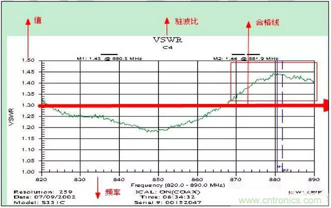 最好的天線基礎(chǔ)知識(shí)！超實(shí)用 隨時(shí)查詢