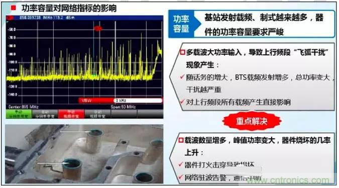 最好的天線基礎(chǔ)知識(shí)！超實(shí)用 隨時(shí)查詢