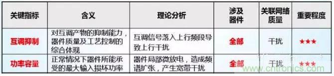 最好的天線基礎(chǔ)知識(shí)！超實(shí)用 隨時(shí)查詢