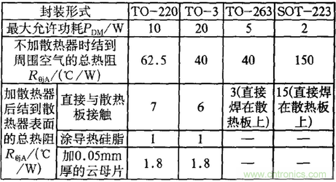 【干貨】非常經(jīng)典的22個(gè)開(kāi)關(guān)電源設(shè)計(jì)問(wèn)題！