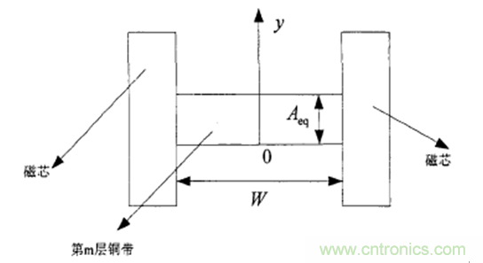 一次弄懂：集膚效應(yīng)、鄰近效應(yīng)、邊緣效應(yīng)、渦流損耗