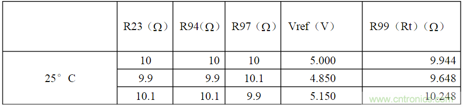 開(kāi)關(guān)電源各種保護(hù)電路實(shí)例詳細(xì)解剖！