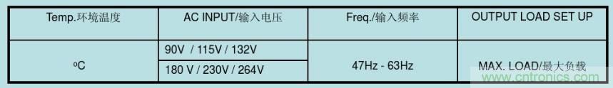 開關(guān)電源32個測試項：測試所需工具、測試方法、波形