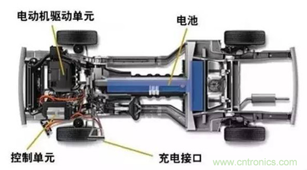 新能源汽車(chē)驅(qū)動(dòng)電機(jī)深度分析！