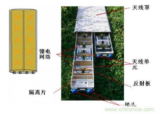 從增益到輻射參數(shù)，剖析5G時代基站天線將發(fā)生哪些變化