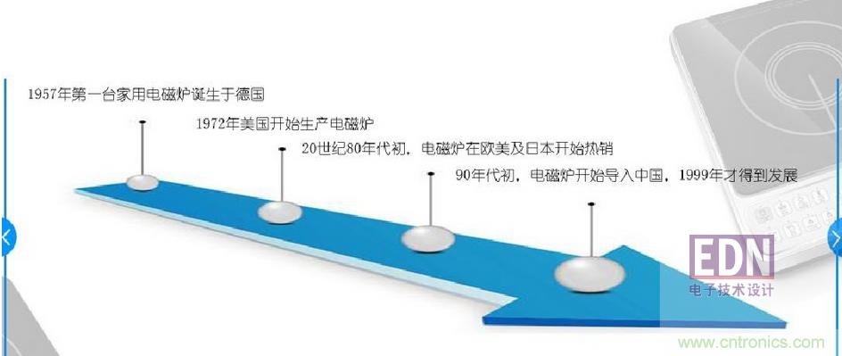 電磁爐里都用了哪些元器件？