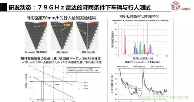 毫米波雷達(dá)該如何發(fā)展，才能將智能駕駛變成自動(dòng)駕駛