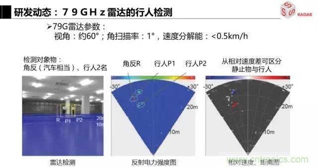 毫米波雷達(dá)該如何發(fā)展，才能將智能駕駛變成自動(dòng)駕駛