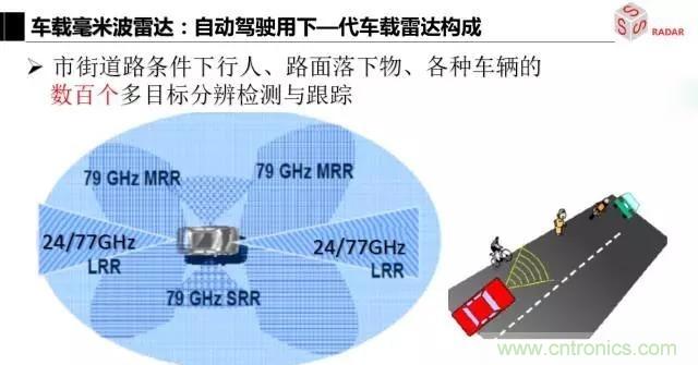 毫米波雷達(dá)該如何發(fā)展，才能將智能駕駛變成自動(dòng)駕駛