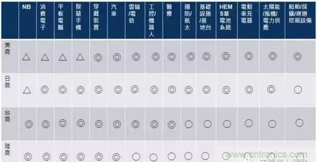 扒一扒日本電子元器件產(chǎn)業(yè)的那些事，數(shù)據(jù)驚人