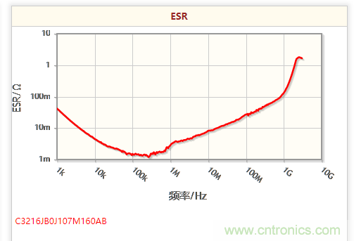 開關(guān)電源該如何選擇合適的電感？