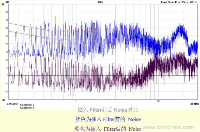 開(kāi)關(guān)電源EMC知識(shí)經(jīng)驗(yàn)超級(jí)總匯！