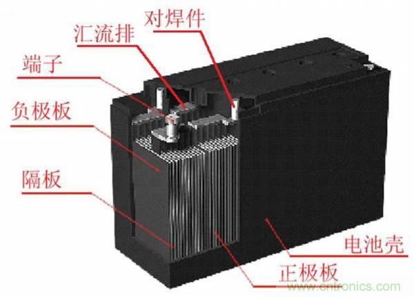 鋰電池對比鉛酸電池，那種電池更適合電動車？