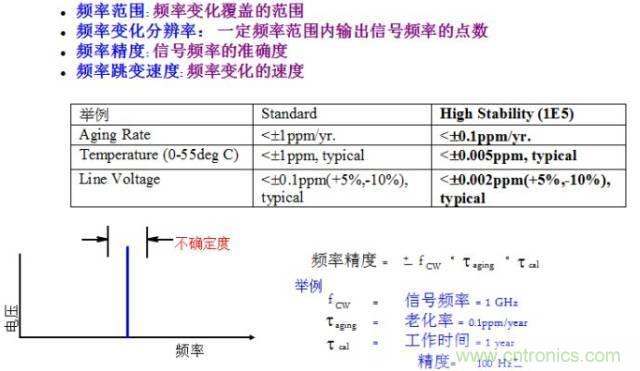 圖文并茂，一文讀懂信號(hào)源