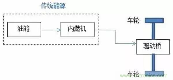 一文搞懂混合動力汽車都是怎么&ldquo;混&rdquo;的