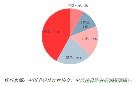 功率半導(dǎo)體，大漲價下的國產(chǎn)替代之路
