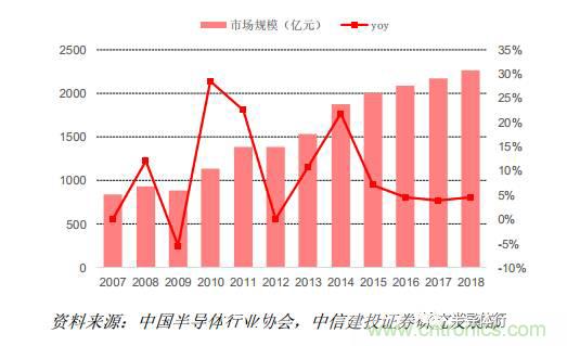 功率半導(dǎo)體，大漲價下的國產(chǎn)替代之路