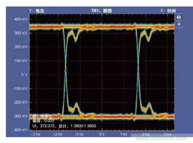 五個問題，鬧明白低壓差分信號隔離那些事