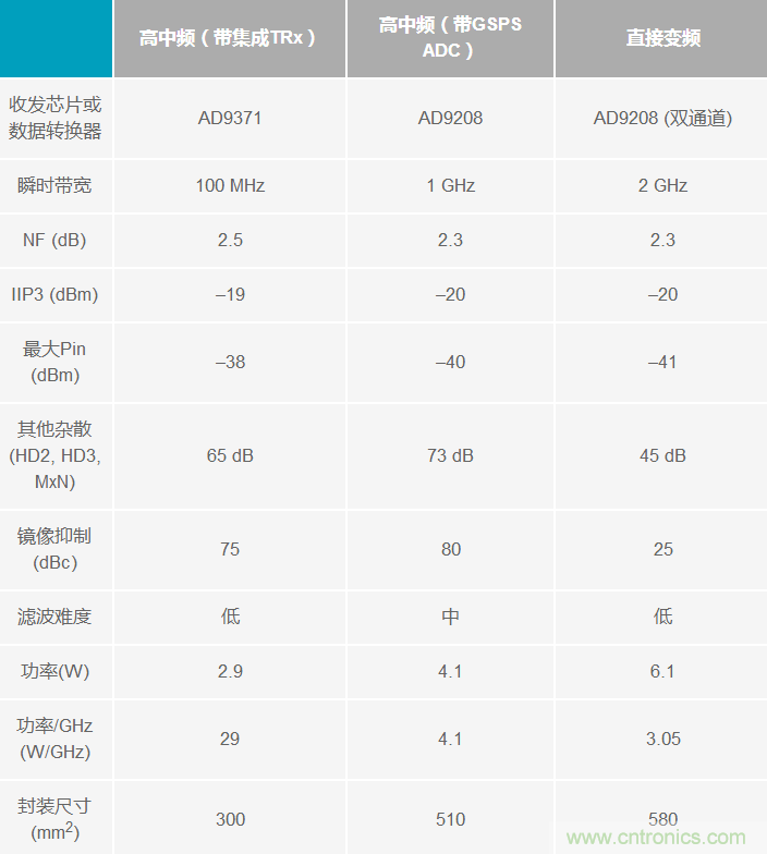Ka頻段需要更多帶寬？這里有三個(gè)選項(xiàng)