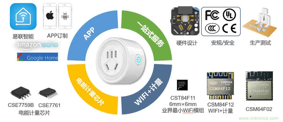 芯海科技推出全新智能計(jì)量模組，業(yè)界體積最小