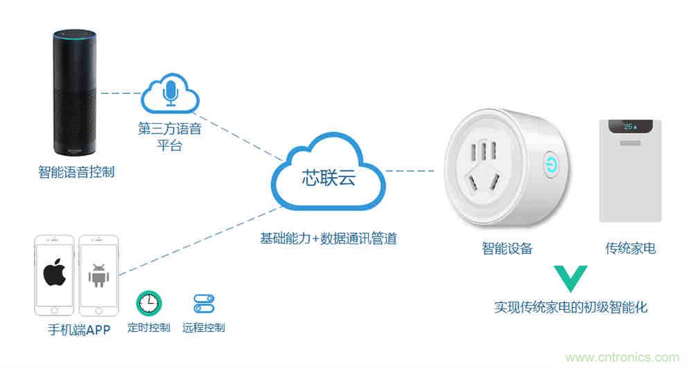 芯?？萍纪瞥鋈轮悄苡?jì)量模組，業(yè)界體積最小