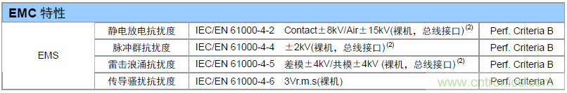如何提升CAN總線浪涌防護(hù)？