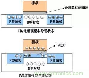 了解MOS管，看這個就夠了！