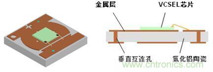 解剖iPhone X 3D感測元件，DPC陶瓷基板前途無限