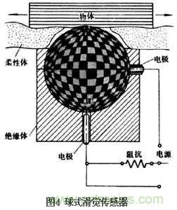 探秘電子皮膚&mdash;&mdash;觸覺傳感器