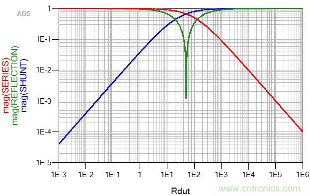 改進(jìn)不理想的電容、電感和DC/DC阻抗測(cè)量