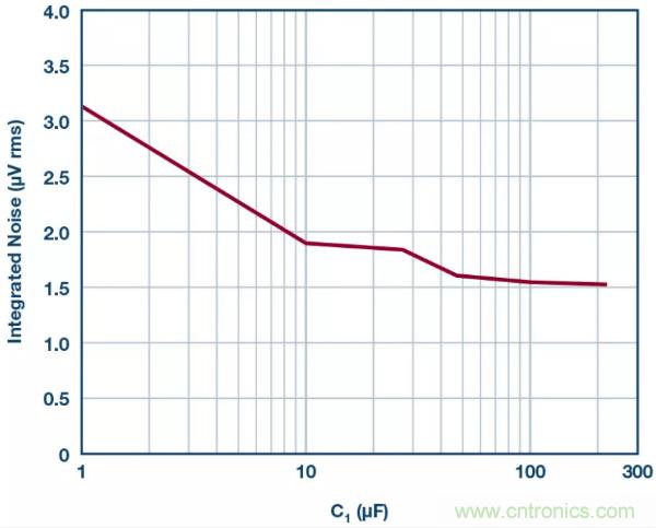可驅(qū)動(dòng)電流的高精度基準(zhǔn)電壓源，它是這樣的&hellip;&hellip;