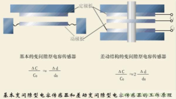 漲知識，電容也可以制造這么多傳感器！