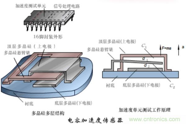 漲知識，電容也可以制造這么多傳感器！