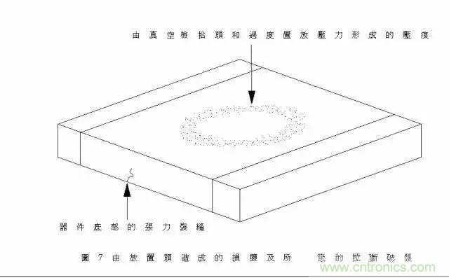 選個電容而已，有那么難么？