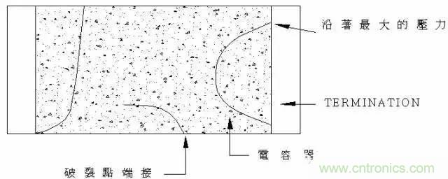 選個電容而已，有那么難么？