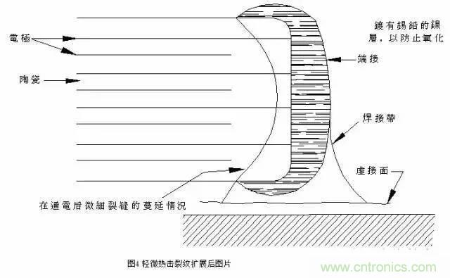 選個電容而已，有那么難么？