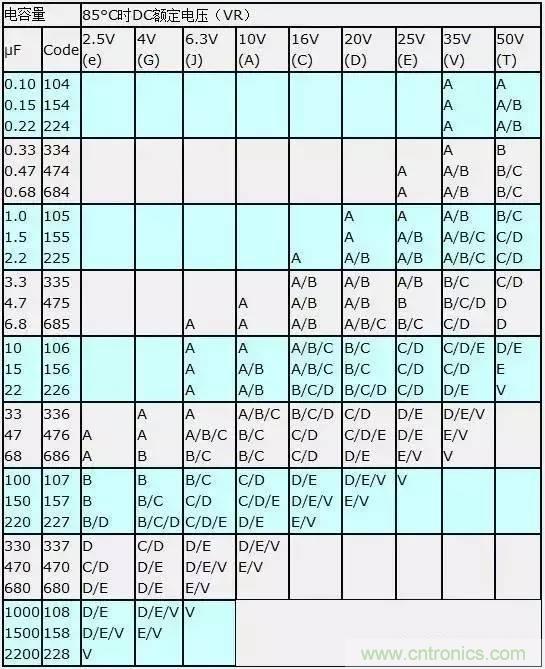 選個電容而已，有那么難么？